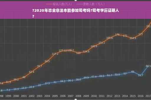 ?2020年毕业非法本能参加司考吗?司考学历证明人
?