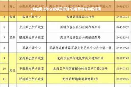 ?学信网上怎么查学历证明?在哪里查询学历证明
?