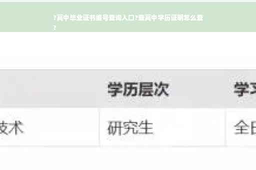?高中毕业证书编号查询入口?查高中学历证明怎么查
?