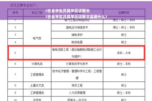 ?毕业学生开具学历证明书
?毕业学生开具学历证明书需要什么?