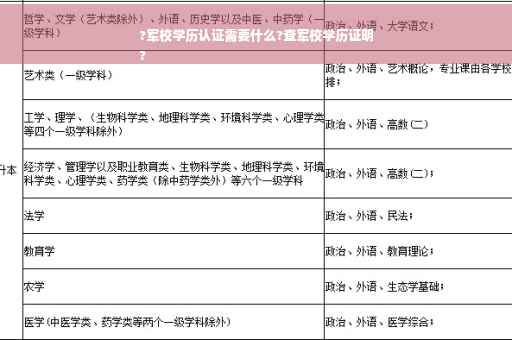 ?军校学历认证需要什么?查军校学历证明
?