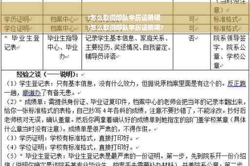 ?怎么取得部队学历证明呢
?怎么取得部队学历证明呢?