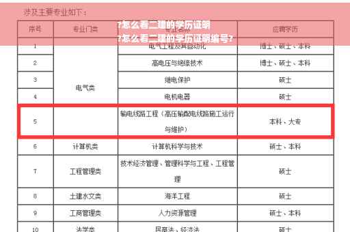 ?怎么看二建的学历证明
?怎么看二建的学历证明编号?