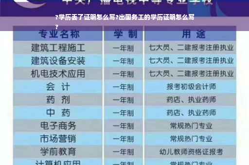 ?学历丢了证明怎么写?出国务工的学历证明怎么写
?