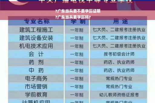 ?广东当兵要不要学历证明
?广东当兵要学历吗?