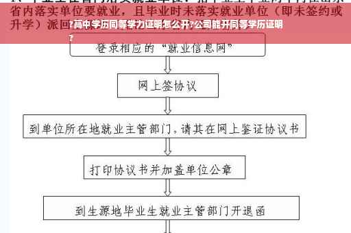 ?高中学历同等学力证明怎么开?公司能开同等学历证明
?