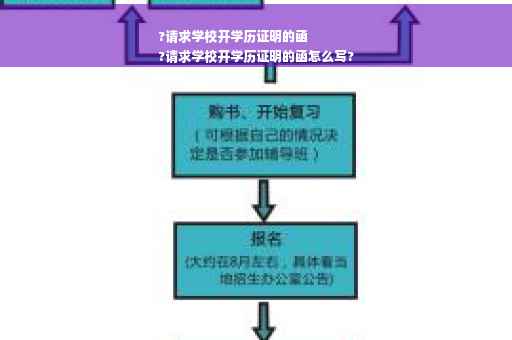 ?请求学校开学历证明的函
?请求学校开学历证明的函怎么写?