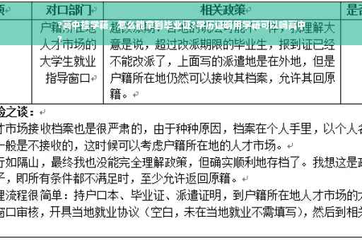 ?高中挂学籍，怎么能拿到毕业证?学历证明用学籍可以吗高中
?