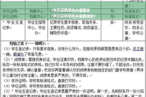 ?学历证明原件从哪里找
?学历证明原件从哪里找到?