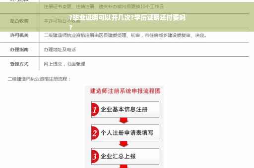 ?毕业证明可以开几次?学历证明还付费吗
?