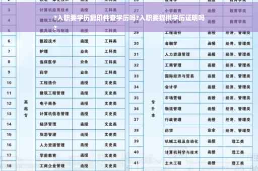?入职要学历复印件查学历吗?入职要提供学历证明吗
?
