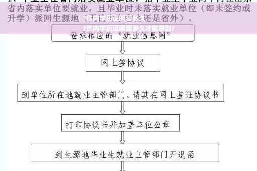 ?省内学历证明要多久
?省内学历证明要多久才能拿到?