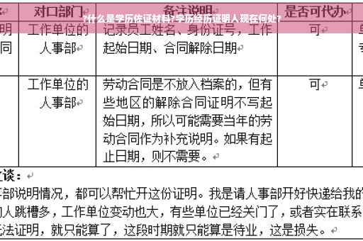 ?什么是学历佐证材料?学历经历证明人现在何处?