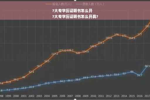 ?大专学历证明书怎么开
?大专学历证明书怎么开具?