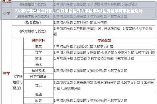 ?大学毕业已经工作的，可以申请国外大学留学吗?国外留学有学历证明吗
?