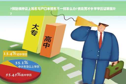 ?预防接种证上姓名与户口本姓名不一样怎么办?青岛育才中学学历证明图片
?