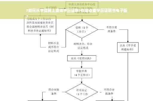 ?如何从学信网上查询学历证明?在哪点查学历证明书电子版
?