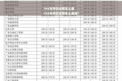 ?99年学历证明怎么查
?99年学历证明怎么查询?