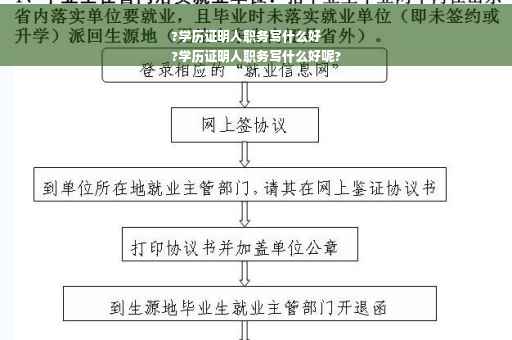 ?学历证明人职务写什么好
?学历证明人职务写什么好呢?