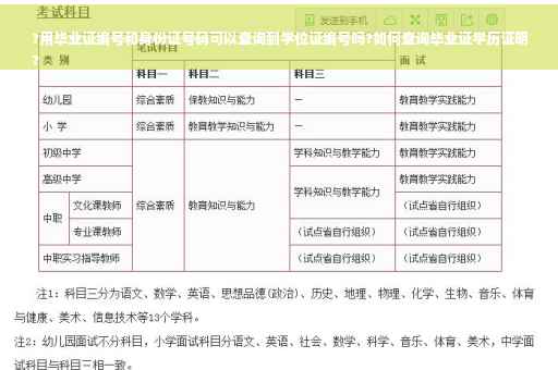 ?用毕业证编号和身份证号码可以查询到学位证编号吗?如何查询毕业证学历证明
?
