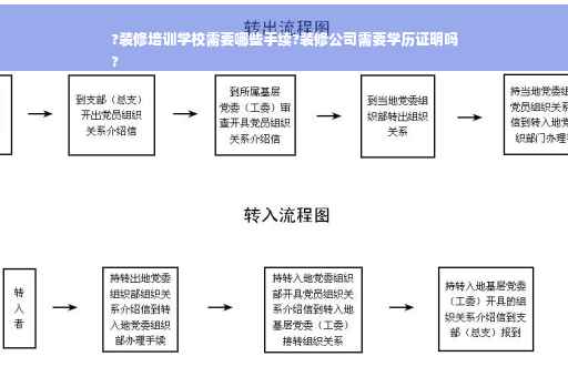 ?装修培训学校需要哪些手续?装修公司需要学历证明吗
?
