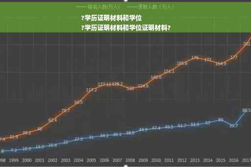 ?学历证明材料和学位
?学历证明材料和学位证明材料?