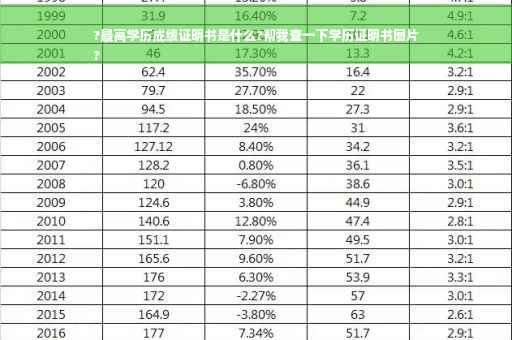 ?最高学历成绩证明书是什么?帮我查一下学历证明书图片
?
