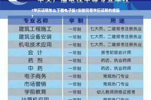 ?学历证明怎么下载电子版?安徽同等学历证明的模版
?