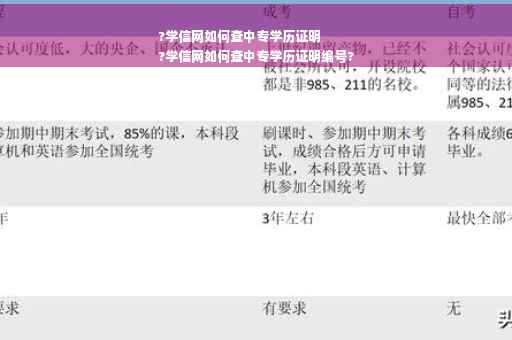 ?学信网如何查中专学历证明
?学信网如何查中专学历证明编号?