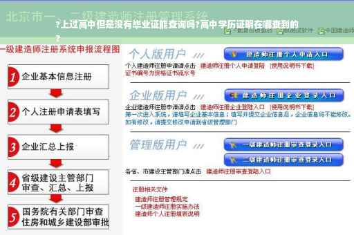?上过高中但是没有毕业证能查询吗?高中学历证明在哪查到的
?
