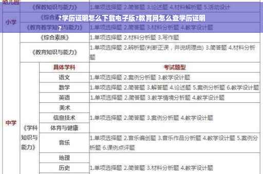 ?学历证明怎么下载电子版?教育网怎么查学历证明
?