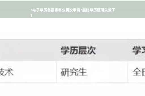 ?电子学历备案表怎么再次申请?最终学历证明失效了
?