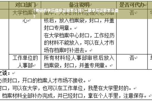 ?考研的学历信息证明怎么找?二建学历证明怎么查
?