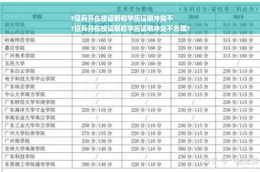 ?征兵开在校证明和学历证明冲突不
?征兵开在校证明和学历证明冲突不合理?