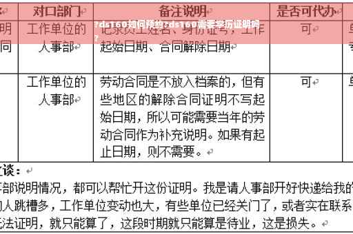 ?ds160如何预约?ds160需要学历证明吗
?