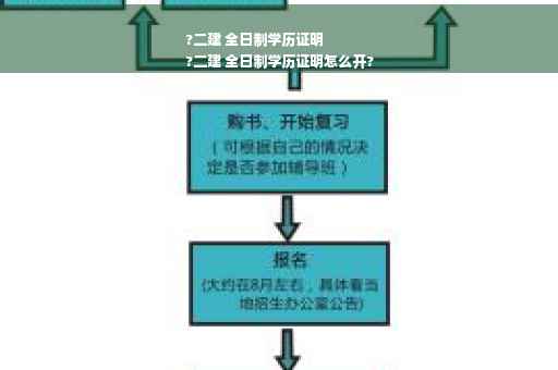 ?二建 全日制学历证明
?二建 全日制学历证明怎么开?
