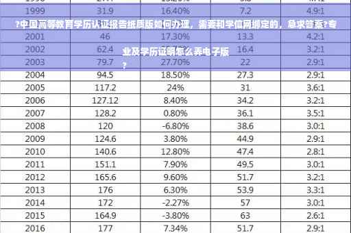 ?中国高等教育学历认证报告纸质版如何办理，需要和学信网绑定的，急求答案?专业及学历证明怎么弄电子版
?