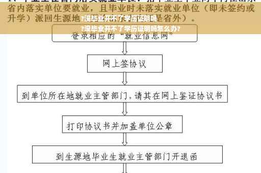 ?没毕业开不了学历证明吗
?没毕业开不了学历证明吗怎么办?
