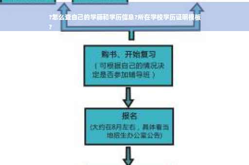 ?怎么查自己的学籍和学历信息?所在学校学历证明模板
?