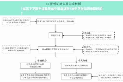 ?高三下学期不读能拿高中毕业证吗?高中学历证明更新时间
?