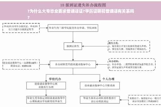 ?为什么大专毕业要求普通话证?学历证明和普通话有关系吗
?