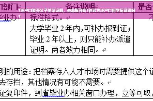 ?迁户口要开父子关系证明，去哪里开啊?往男方迁户口用学历证明吗
?