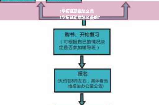 ?学历证明章怎么盖
?学历证明章怎么盖的?