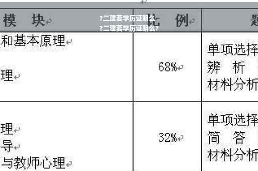 ?二建要学历证明么
?二建要学历证明么?