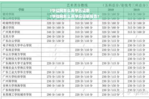 ?学信网怎么弄学历证明
?学信网怎么弄学历证明报告?