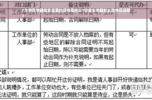 ?大学改学籍信息需要的证件是什么?毕业生学籍怎么改学历证明
?