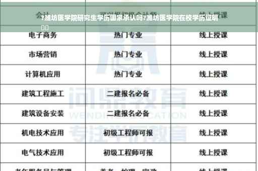 ?潍坊医学院研究生学历国家承认吗?潍坊医学院在校学历证明
⚡️