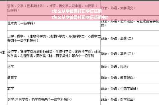 ?怎么从学信网打印学历证明
?怎么从学信网打印学历证明书?