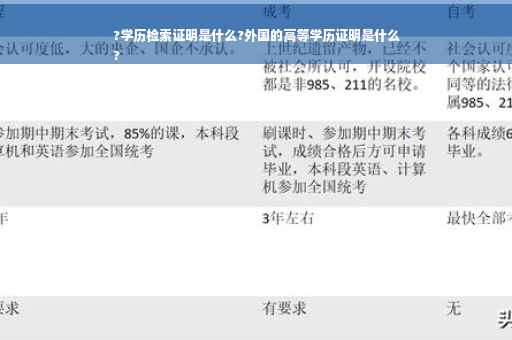 ?学历检索证明是什么?外国的高等学历证明是什么
?