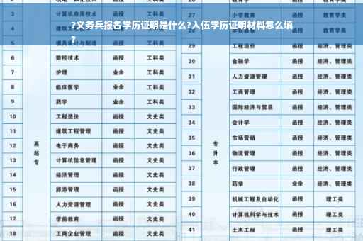 ?义务兵报名学历证明是什么?入伍学历证明材料怎么填
?